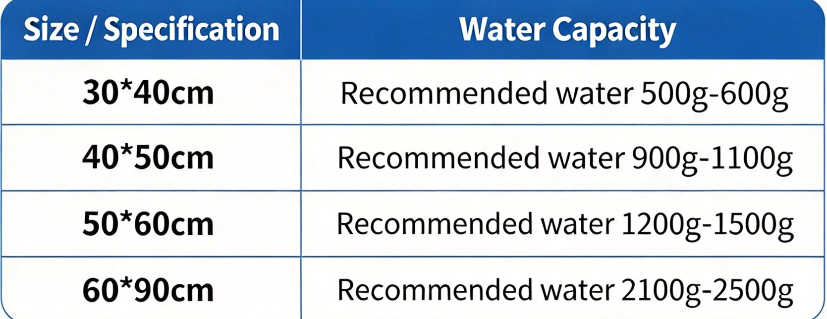 Rectangular water-filled cooling mat — view 5